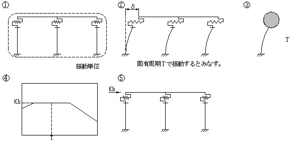 図－2　簡便法の設計手順