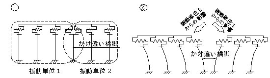 図－4　橋梁2連、全支点反力分散支承
