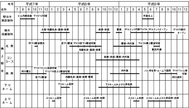 全体工程表