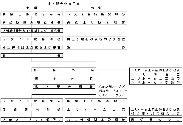 施工順序フロー図