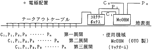 図－2　測定概略図