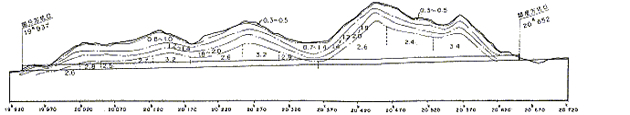 図－3　弾性波速度縦断図