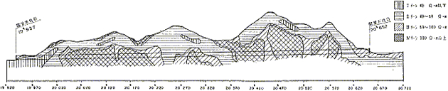 図－4　比抵抗縦断