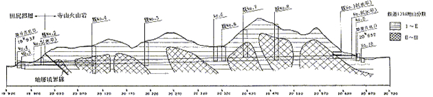 図－5　トンネル地質総合縦断図