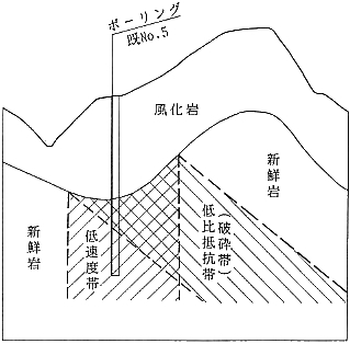 図－3　弾性波速度縦断図