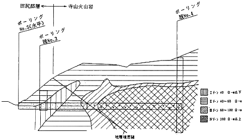 図－4　比抵抗縦断