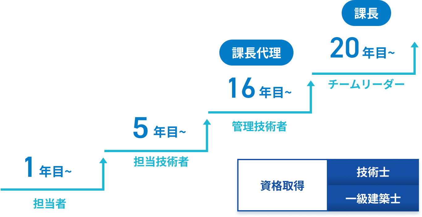 キャリアイメージ