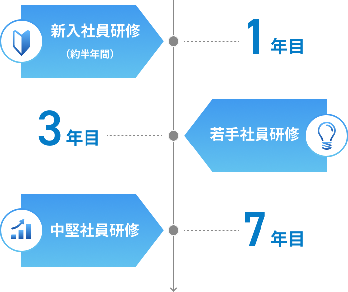研修制度イメージ