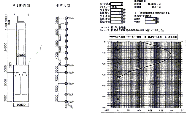 衝撃振動試験の成果