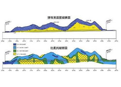 地山調査